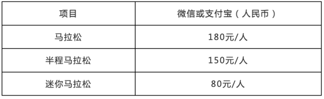 10月31日报名截止|2024顺德容桂环岛马拉松暨警察马拉松1月1日鸣枪开跑(图7)