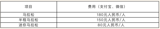 10月31日报名截止|2024顺德容桂环岛马拉松暨警察马拉松1月1日鸣枪开跑(图5)