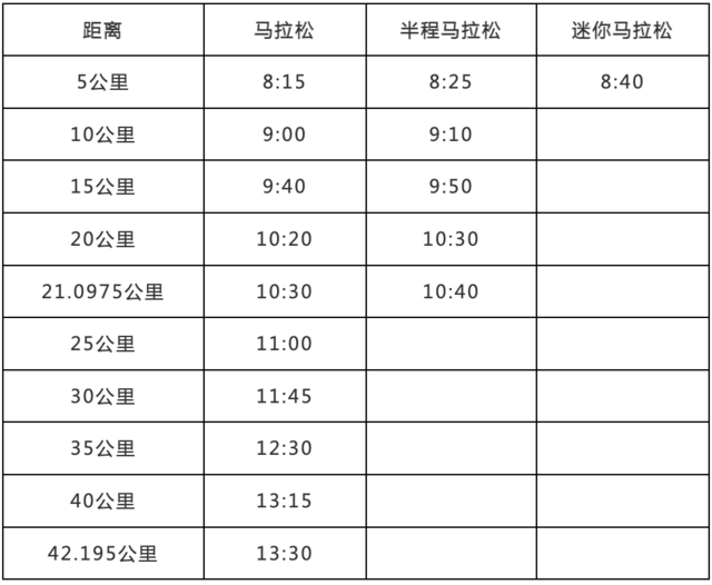 10月31日报名截止|2024顺德容桂环岛马拉松暨警察马拉松1月1日鸣枪开跑(图8)