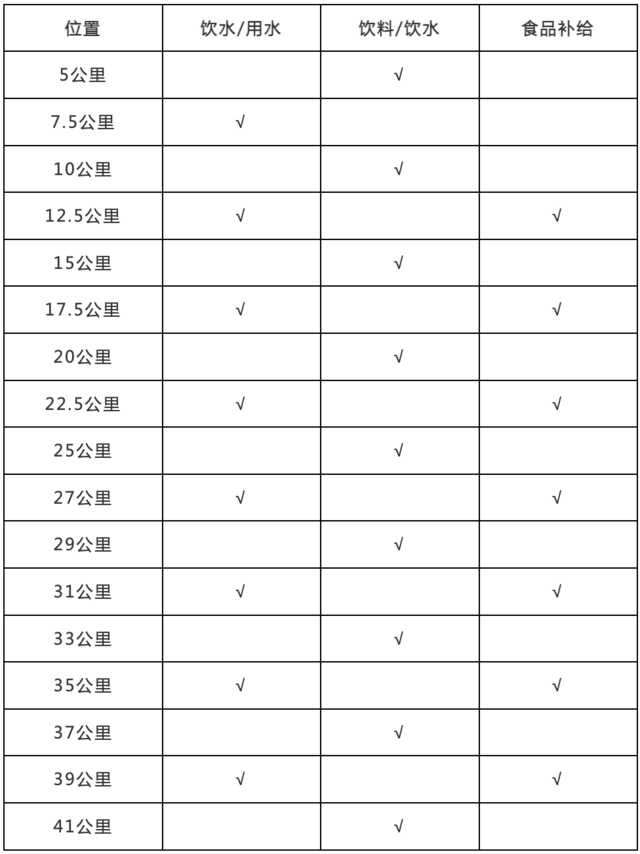 10月31日报名截止|2024顺德容桂环岛马拉松暨警察马拉松1月1日鸣枪开跑(图9)