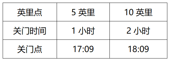 10月6日报名截止|2023人民体育-健康十英里（邯郸）峰峰矿区站10月21日开跑(图3)