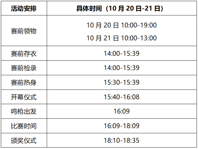 10月6日报名截止|2023人民体育-健康十英里（邯郸）峰峰矿区站10月21日开跑(图6)