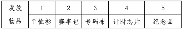 10月6日报名截止|2023人民体育-健康十英里（邯郸）峰峰矿区站10月21日开跑(图5)