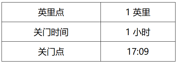 10月6日报名截止|2023人民体育-健康十英里（邯郸）峰峰矿区站10月21日开跑(图4)