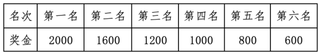 10月6日报名截止|2023人民体育-健康十英里（邯郸）峰峰矿区站10月21日开跑(图8)