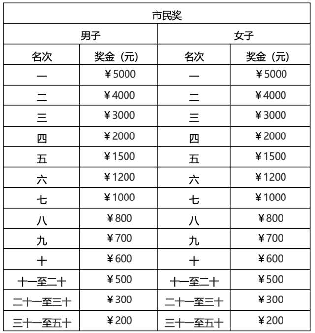 10月20日报名截止|中国田协认证赛事-2023义乌半程马拉松11月25日鸣枪开跑(图8)