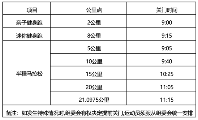 10月20日报名截止|中国田协认证赛事-2023义乌半程马拉松11月25日鸣枪开跑(图4)