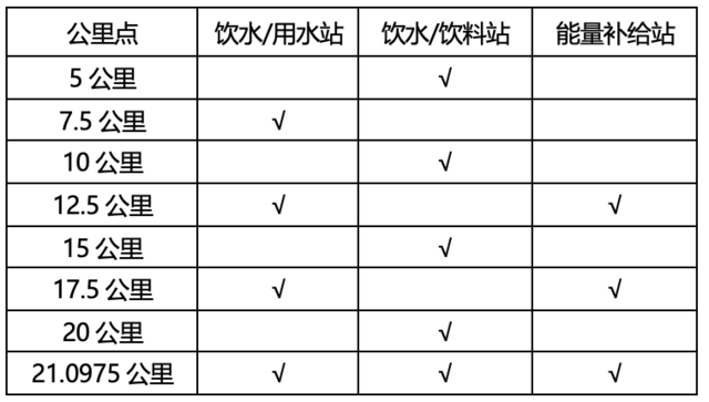 10月20日报名截止|中国田协认证赛事-2023义乌半程马拉松11月25日鸣枪开跑(图5)