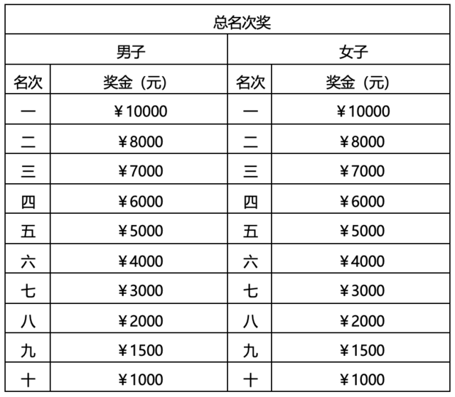 10月20日报名截止|中国田协认证赛事-2023义乌半程马拉松11月25日鸣枪开跑(图6)