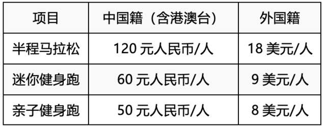 10月20日报名截止|中国田协认证赛事-2023义乌半程马拉松11月25日鸣枪开跑(图10)