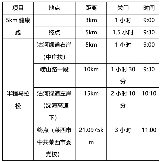 10月13日报名截止|2023青岛环莱西湖半程马拉松10月22日鸣枪开跑(图6)