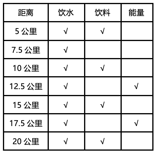 10月13日报名截止|2023青岛环莱西湖半程马拉松10月22日鸣枪开跑(图7)