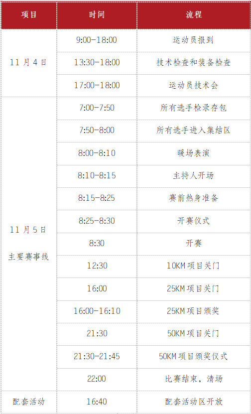 2023重庆老瀛山越野挑战赛11月5日鸣枪开跑-预报名截止10月26日(图3)