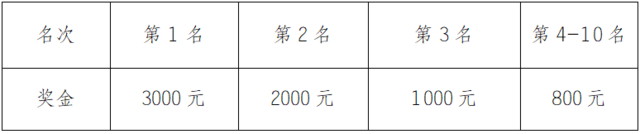 2023重庆老瀛山越野挑战赛11月5日鸣枪开跑-预报名截止10月26日(图9)