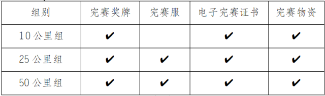 2023重庆老瀛山越野挑战赛11月5日鸣枪开跑-预报名截止10月26日(图10)