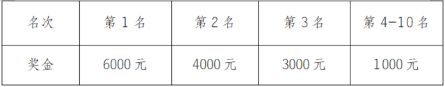 2023重庆老瀛山越野挑战赛11月5日鸣枪开跑-预报名截止10月26日(图8)