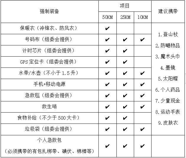 2023重庆老瀛山越野挑战赛11月5日鸣枪开跑-预报名截止10月26日(图11)