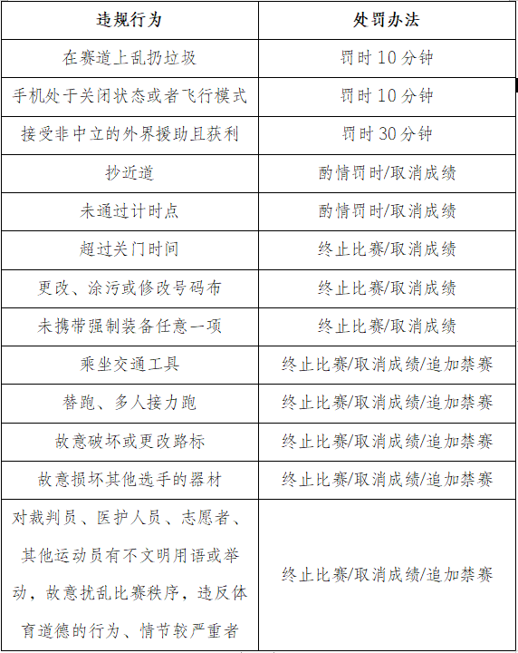 2023重庆老瀛山越野挑战赛11月5日鸣枪开跑-预报名截止10月26日(图12)