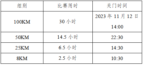 预报名截止11月1日|2023三峡100（巫山）越野赛11月11日重庆巫山县鸣枪开跑(图7)