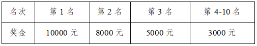 预报名截止11月1日|2023三峡100（巫山）越野赛11月11日重庆巫山县鸣枪开跑(图11)