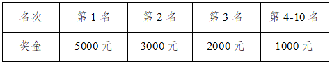 预报名截止11月1日|2023三峡100（巫山）越野赛11月11日重庆巫山县鸣枪开跑(图12)