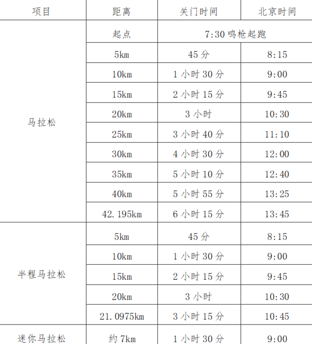 报名截止10月15日|中国田协认证赛事-2023梅州马拉松11月5日鸣枪开跑(图3)