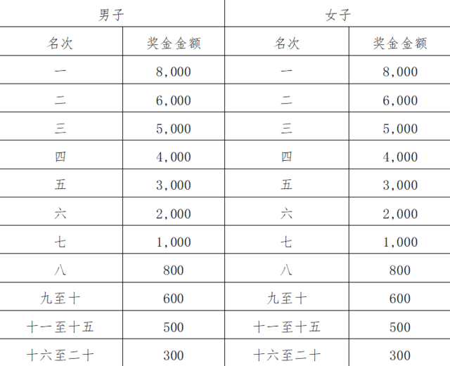 报名截止10月15日|中国田协认证赛事-2023梅州马拉松11月5日鸣枪开跑(图6)