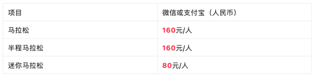 报名截止10月15日|中国田协认证赛事-2023梅州马拉松11月5日鸣枪开跑(图9)