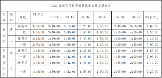 报名截止10月15日|中国田协认证赛事-2023梅州马拉松11月5日鸣枪开跑(图8)
