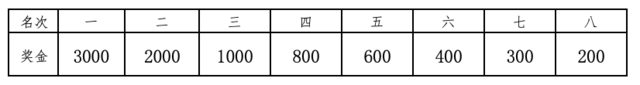 报名截止10月20日|2023上海业余联赛第七届"香蕉船杯"易跑精英赛10月29日开跑(图5)