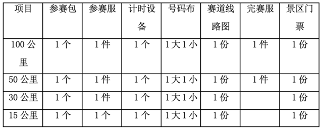 11月25日开跑|2023济源王屋山越野挑战赛正在报名中,截止10月20日(图8)