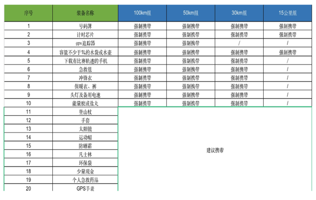 11月25日开跑|2023济源王屋山越野挑战赛正在报名中,截止10月20日(图9)