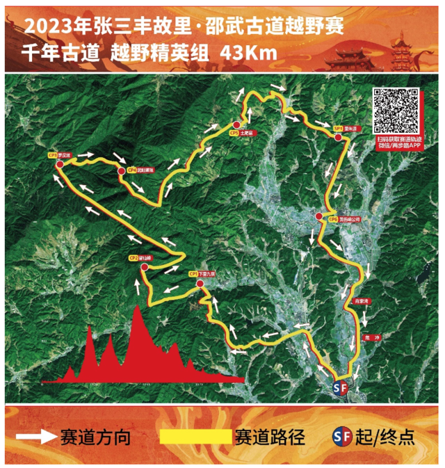 报名截止10月12日|2023张三丰故里-邵武古道越野赛10月22日福建南平邵武市鸣枪开跑(图4)