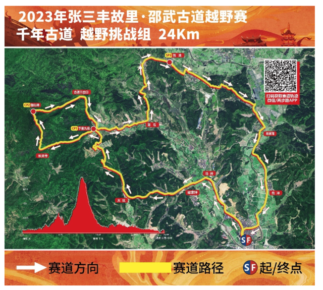 报名截止10月12日|2023张三丰故里-邵武古道越野赛10月22日福建南平邵武市鸣枪开跑(图5)