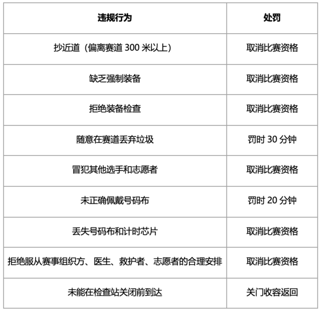 报名截止10月12日|2023张三丰故里-邵武古道越野赛10月22日福建南平邵武市鸣枪开跑(图8)