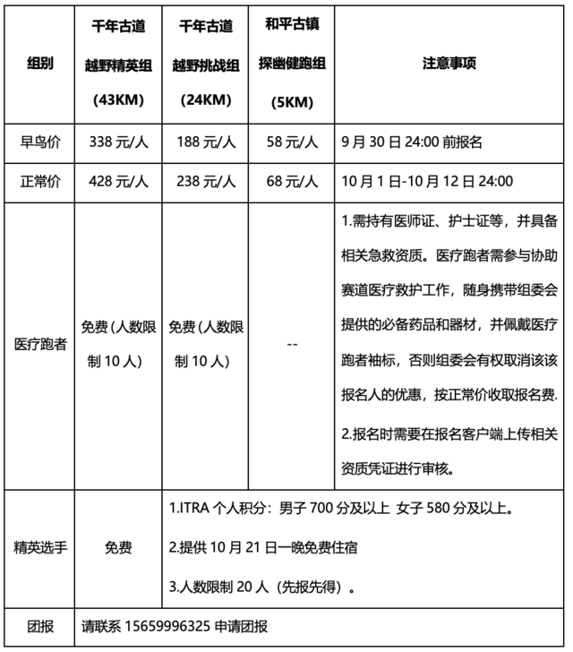 报名截止10月12日|2023张三丰故里-邵武古道越野赛10月22日福建南平邵武市鸣枪开跑(图7)