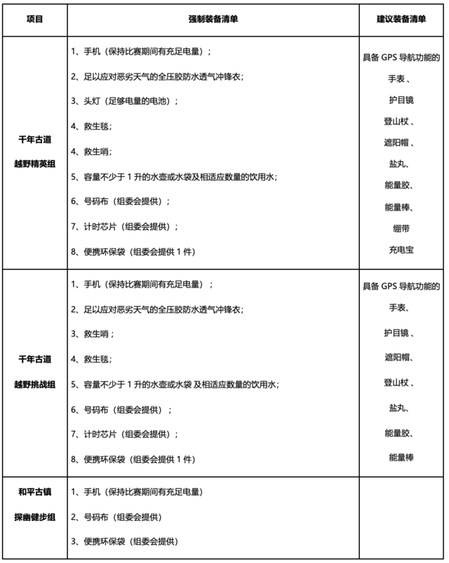 报名截止10月12日|2023张三丰故里-邵武古道越野赛10月22日福建南平邵武市鸣枪开跑(图9)