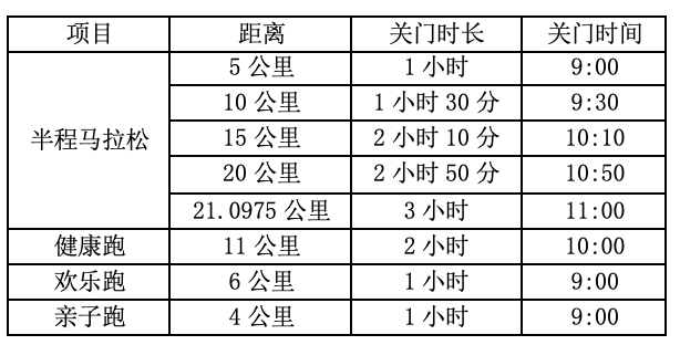 10月31日报名截止|2023湖北大冶半程马拉松11月18日在湖北黄石大冶市鸣枪开跑(图4)