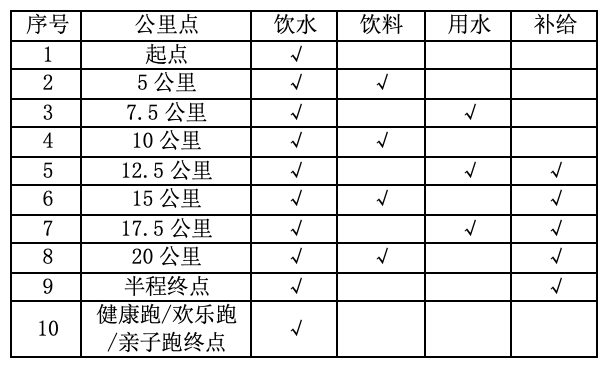 10月31日报名截止|2023湖北大冶半程马拉松11月18日在湖北黄石大冶市鸣枪开跑(图5)