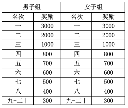 10月31日报名截止|2023湖北大冶半程马拉松11月18日在湖北黄石大冶市鸣枪开跑(图8)