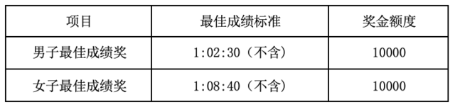 10月31日报名截止|2023湖北大冶半程马拉松11月18日在湖北黄石大冶市鸣枪开跑(图10)