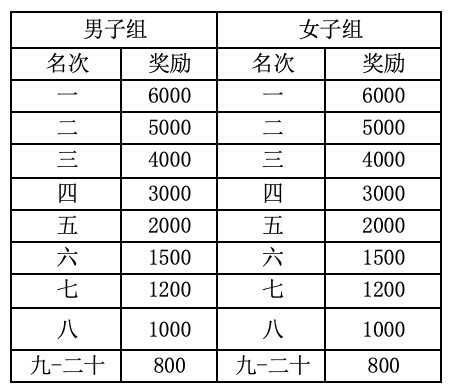 10月31日报名截止|2023湖北大冶半程马拉松11月18日在湖北黄石大冶市鸣枪开跑(图7)