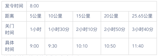 报名10月25日截止|2023舞钢环湖马拉松11月5日在河南平顶山鸣枪开跑(图3)