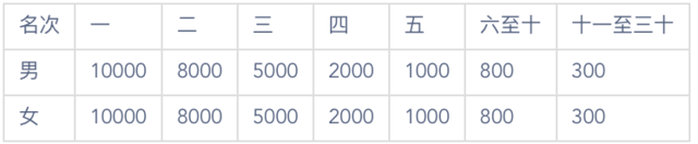 报名10月25日截止|2023舞钢环湖马拉松11月5日在河南平顶山鸣枪开跑(图4)