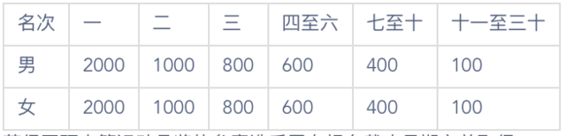 报名10月25日截止|2023舞钢环湖马拉松11月5日在河南平顶山鸣枪开跑(图6)