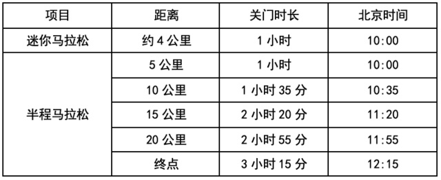 截止报名10月15日|2023山东德州运河半程马拉松11月5日鸣枪开跑(图3)