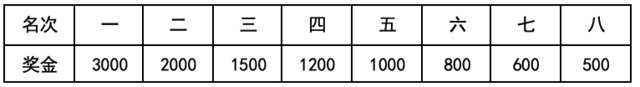 截止报名10月15日|2023山东德州运河半程马拉松11月5日鸣枪开跑(图7)
