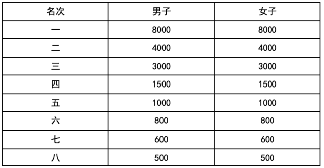 截止报名10月15日|2023山东德州运河半程马拉松11月5日鸣枪开跑(图5)
