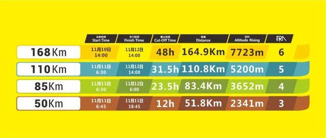 江南100系列赛-2023窦山越野赛11月10日开赛|正在报名中(图3)