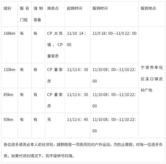 江南100系列赛-2023窦山越野赛11月10日开赛|正在报名中(图13)